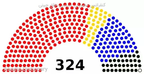 کنفرانس مشورتی سیاسی خلق چینی